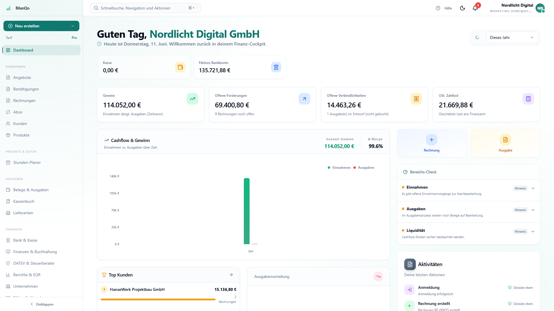 Live-Dashboard und Kennzahlen